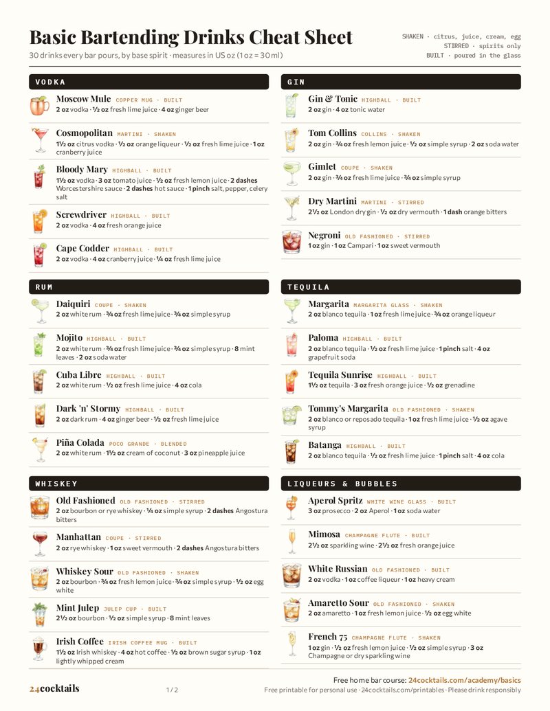 Basic Bartending Drinks Cheat Sheet