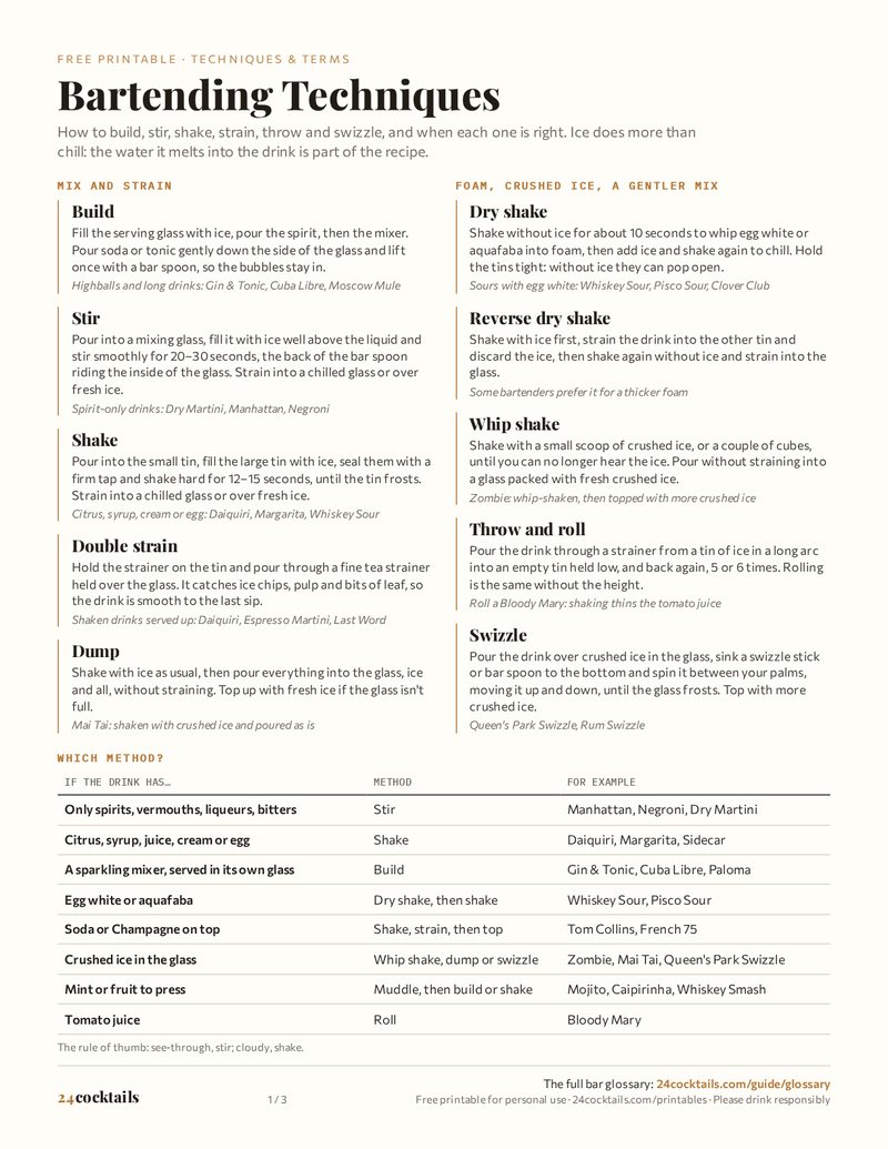 Bartending Techniques & Cocktail Terms