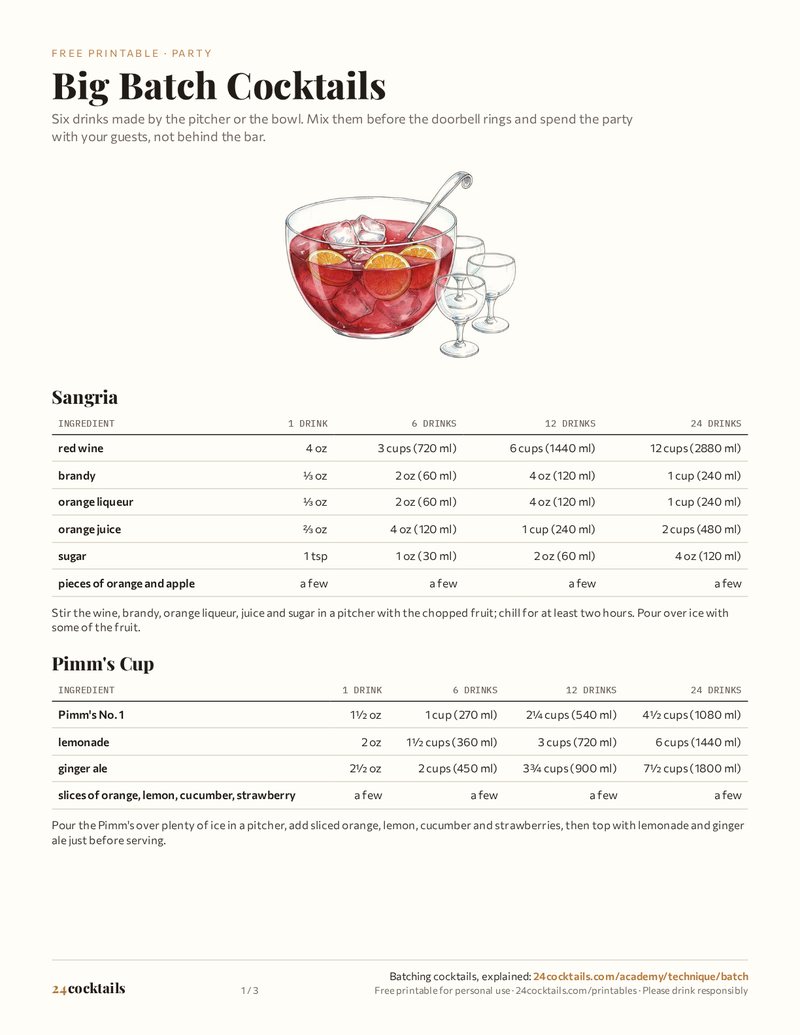 Big Batch Cocktails