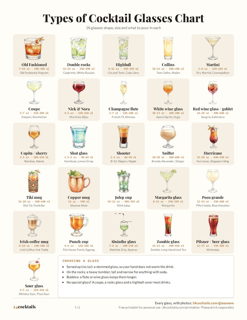 Types of Cocktail Glasses Chart