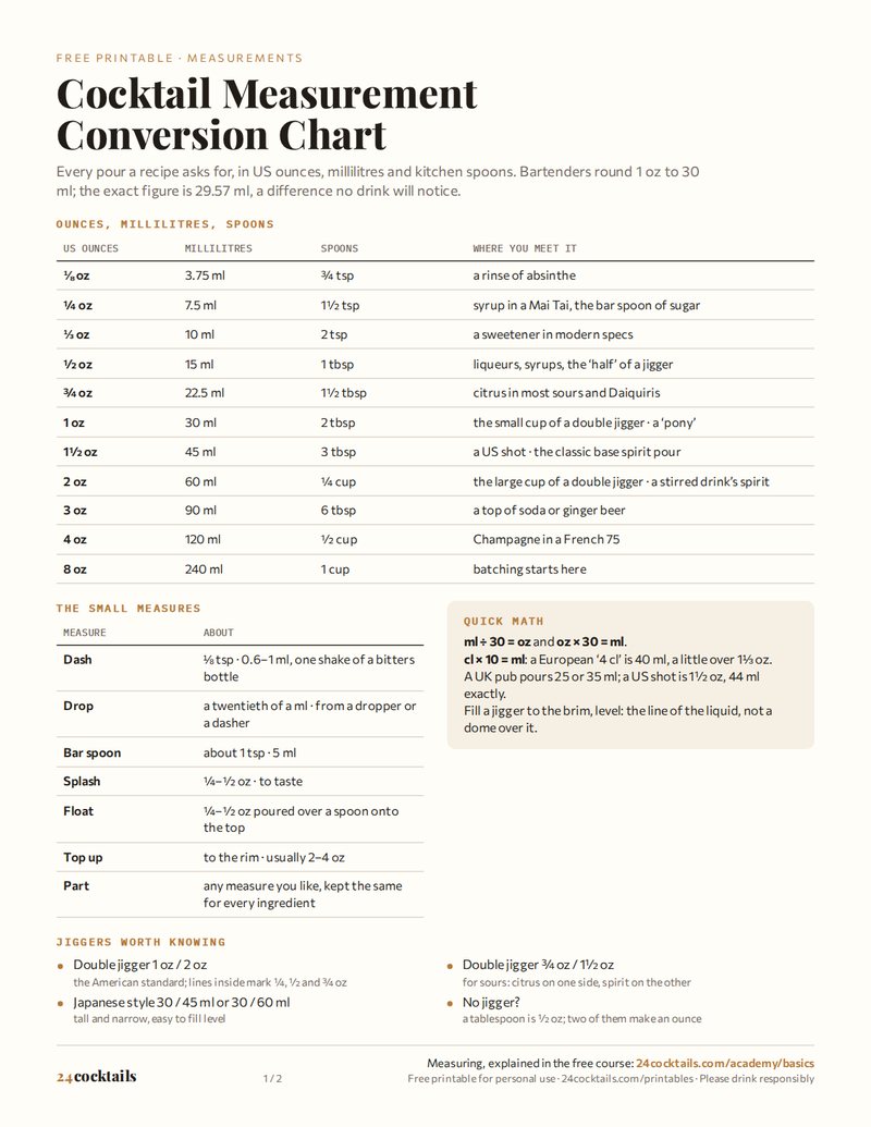 Cocktail Measurement Conversion Chart