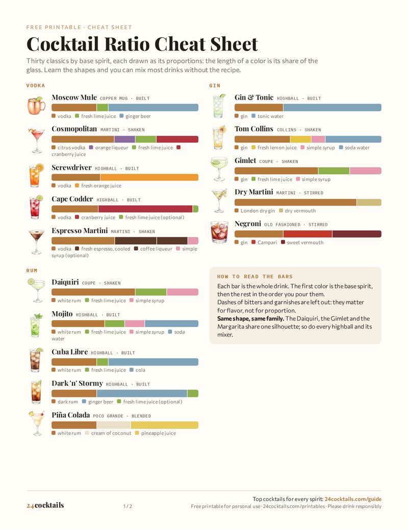 Cocktail Ratio Cheat Sheet