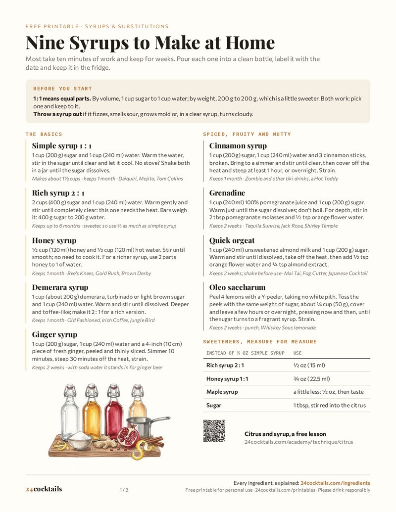 Simple Syrups & Cocktail Substitutions