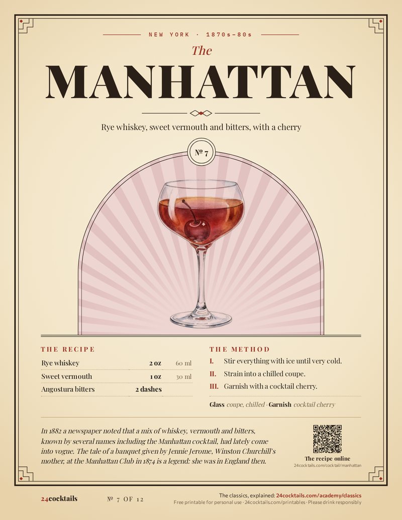 Retro Cocktail Posters II